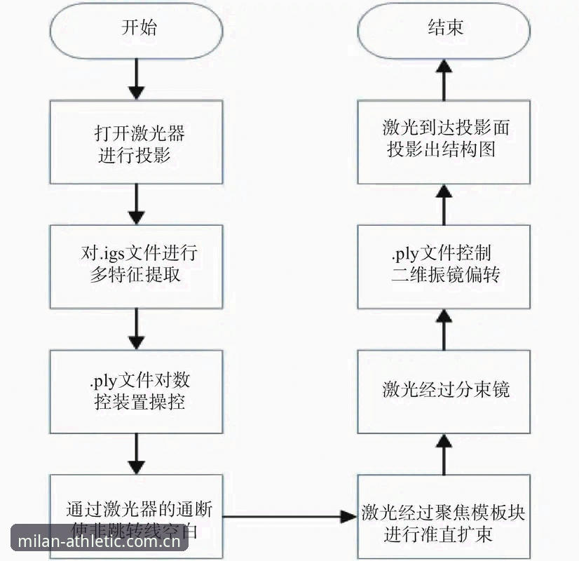 米兰体育官方网使用指南 米兰体育官方网使用指南深度分析:从注册到数据追踪的全流程解析